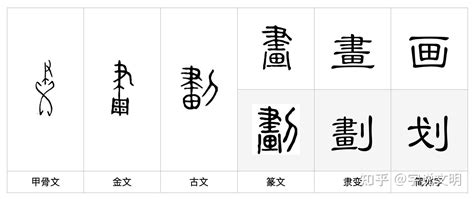 11畫的字|11劃的字 11畫的字